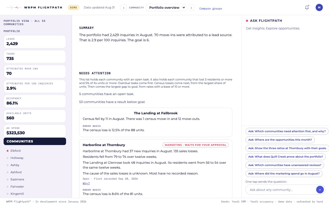 Flightpath's portfolio stats: leads, tours, attributed move-ins, occupancy, and ad spend